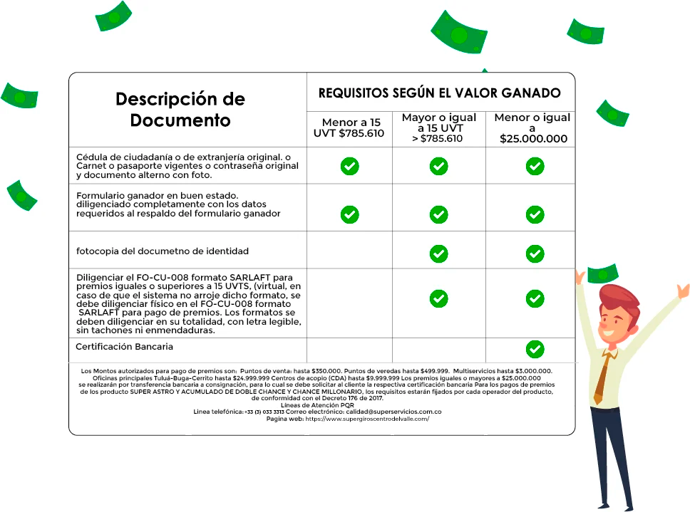 Políticas de Pagos 13 de junio 2022