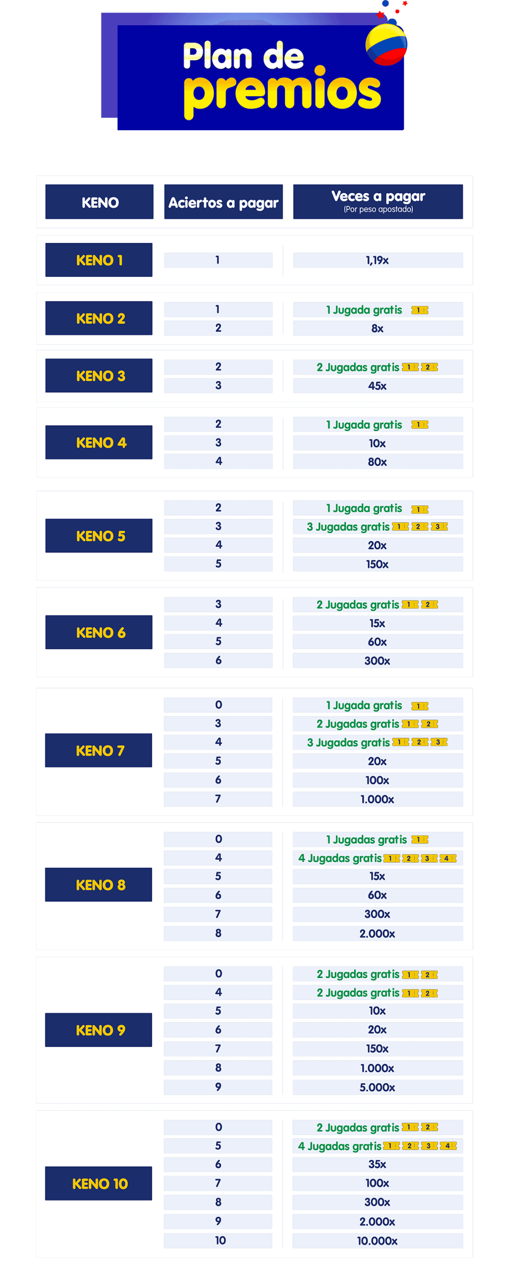 Plan de premios Plan de premios