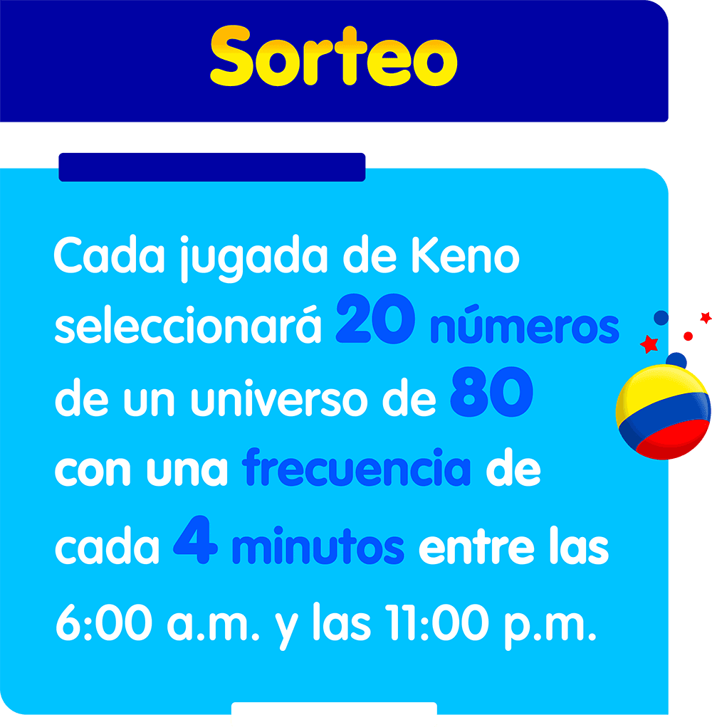 sorteo Sorteo Cada jugada de Keno seleccionará 20 números de un universo de 80, con una frecuencia de cada 4 minutos entre las 6:00 a.m. y las 11:00 p.m.