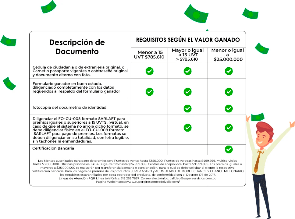 Terminos-y-condiciones-pago de premios Supergiros centro del valle Políticas de Pagos 13 de junio 2022